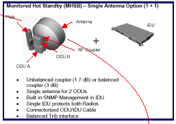 UBS Connection II Series Mid Cap Single Antenna